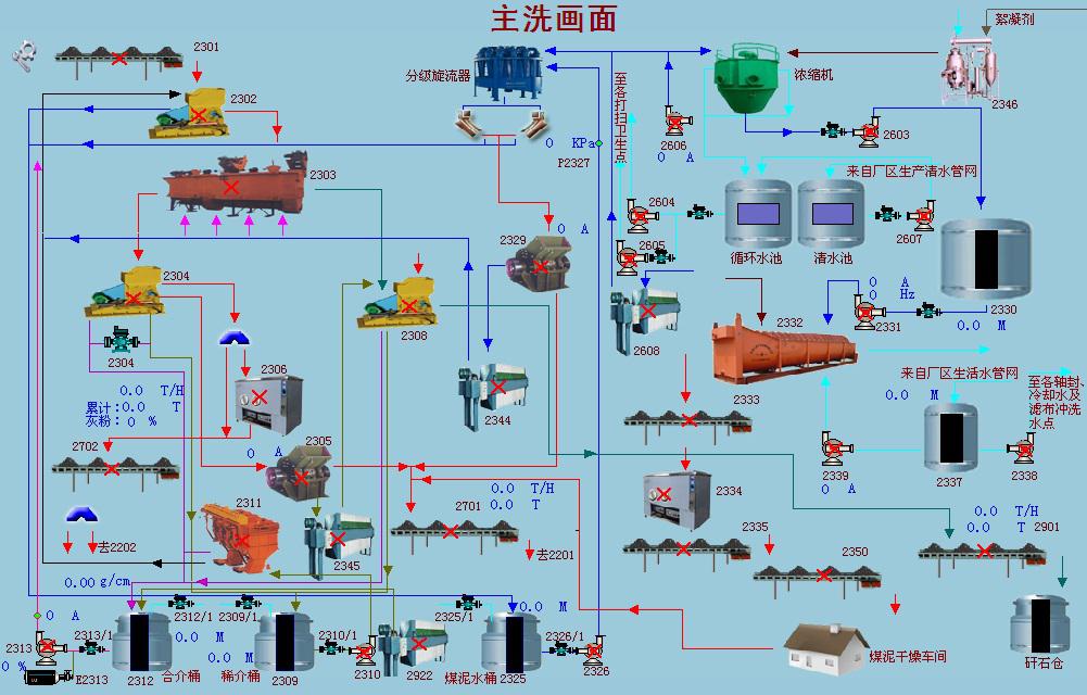 Thermal_Coal_Washing_Flowsheet_of_Jigging_HOT_Mining_Tech_Co_Ltd