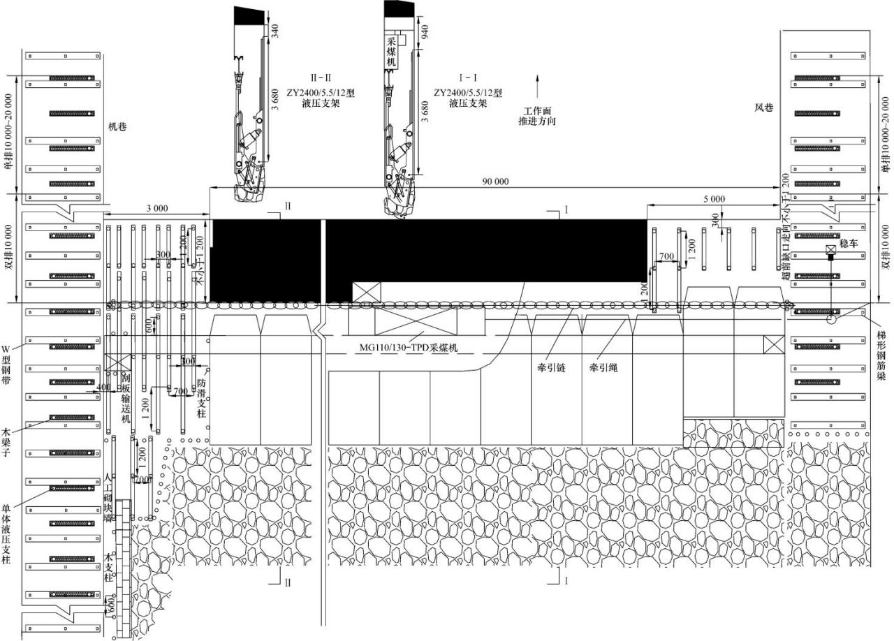 Arrangement_of_N 2211working_face_HOT_Mining_Tech_Co_Ltd