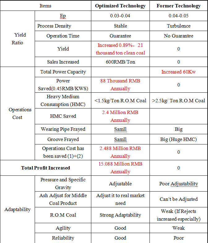 case-study-HOT-mining-Tech