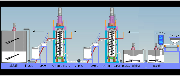 Superfine_Multi-stage_Processing_Beijing_HOT_Mining_Tech_Co_Ltd