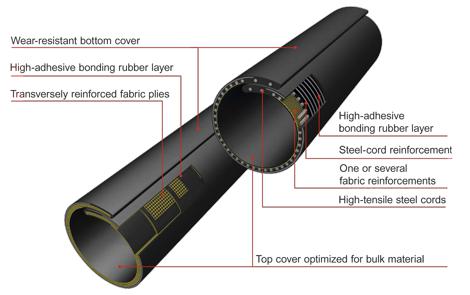 pipe_belt_conveyor_technical