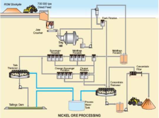 Nickel_Ore_Mining_Process