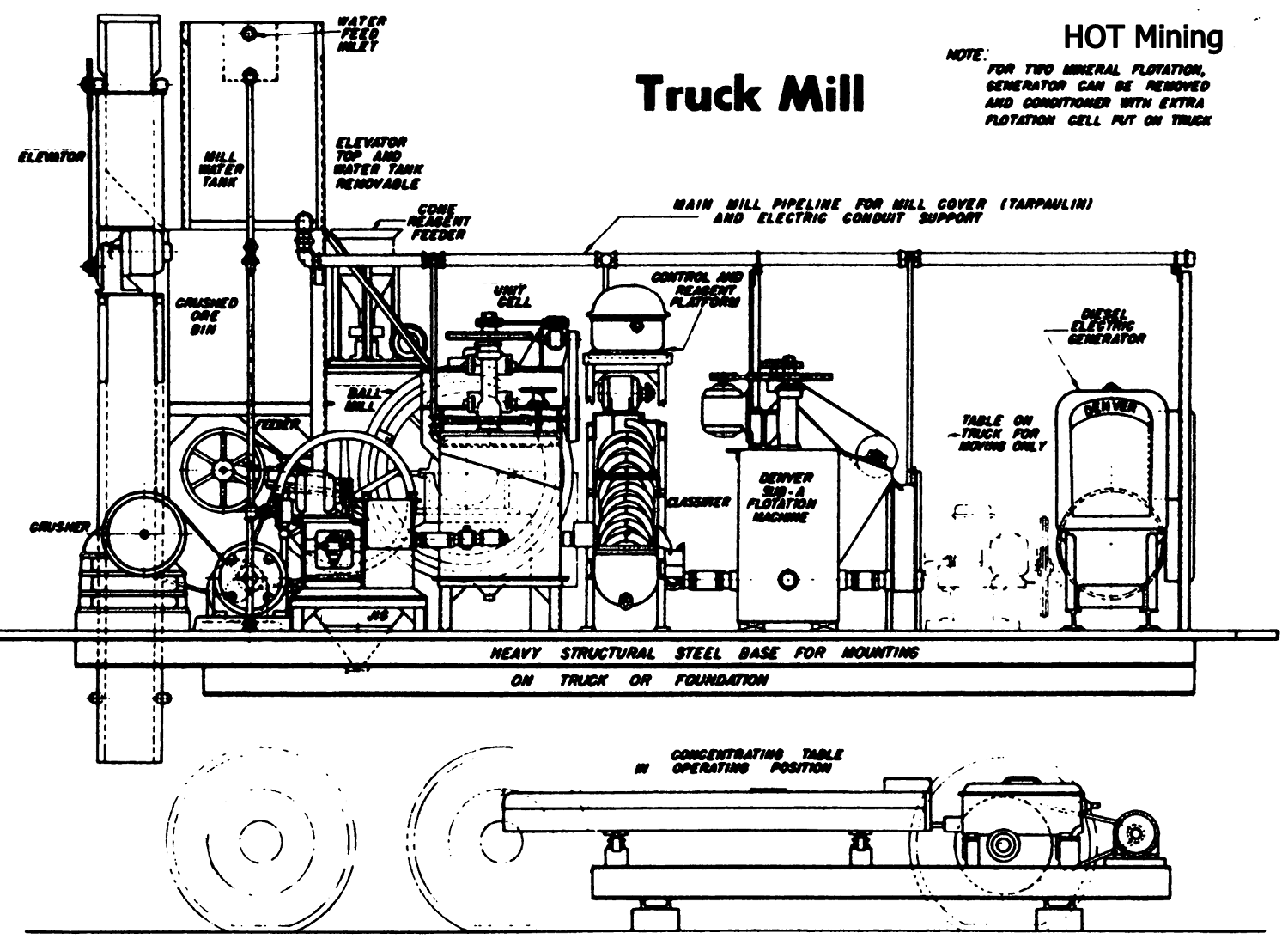 Mobile-Process-Plant-in-Pickup-Truck-1