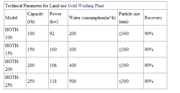 Gold_Washing_Plant_for_Alluvial_Gold_or_Placer_Gold_Beijing_HOT_Mining_Tech_Co_Ltd_05