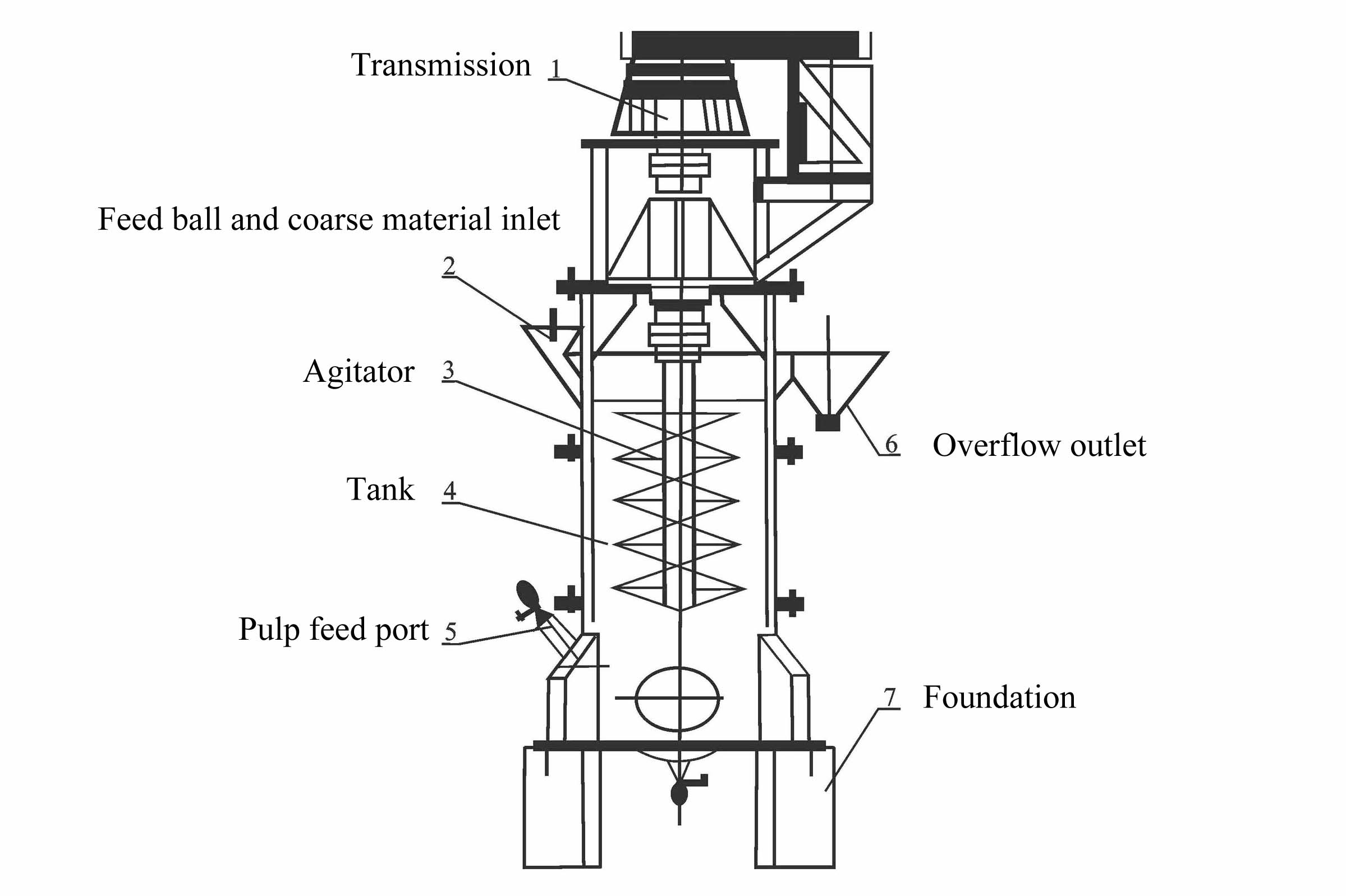Figure-2-Schematic-diagram-of-tower-mill-structure-HOT-Mining