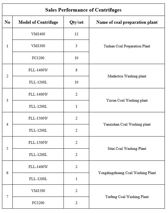 Sales-Performance-Centrifuges-HOT-Mining-Manufacture