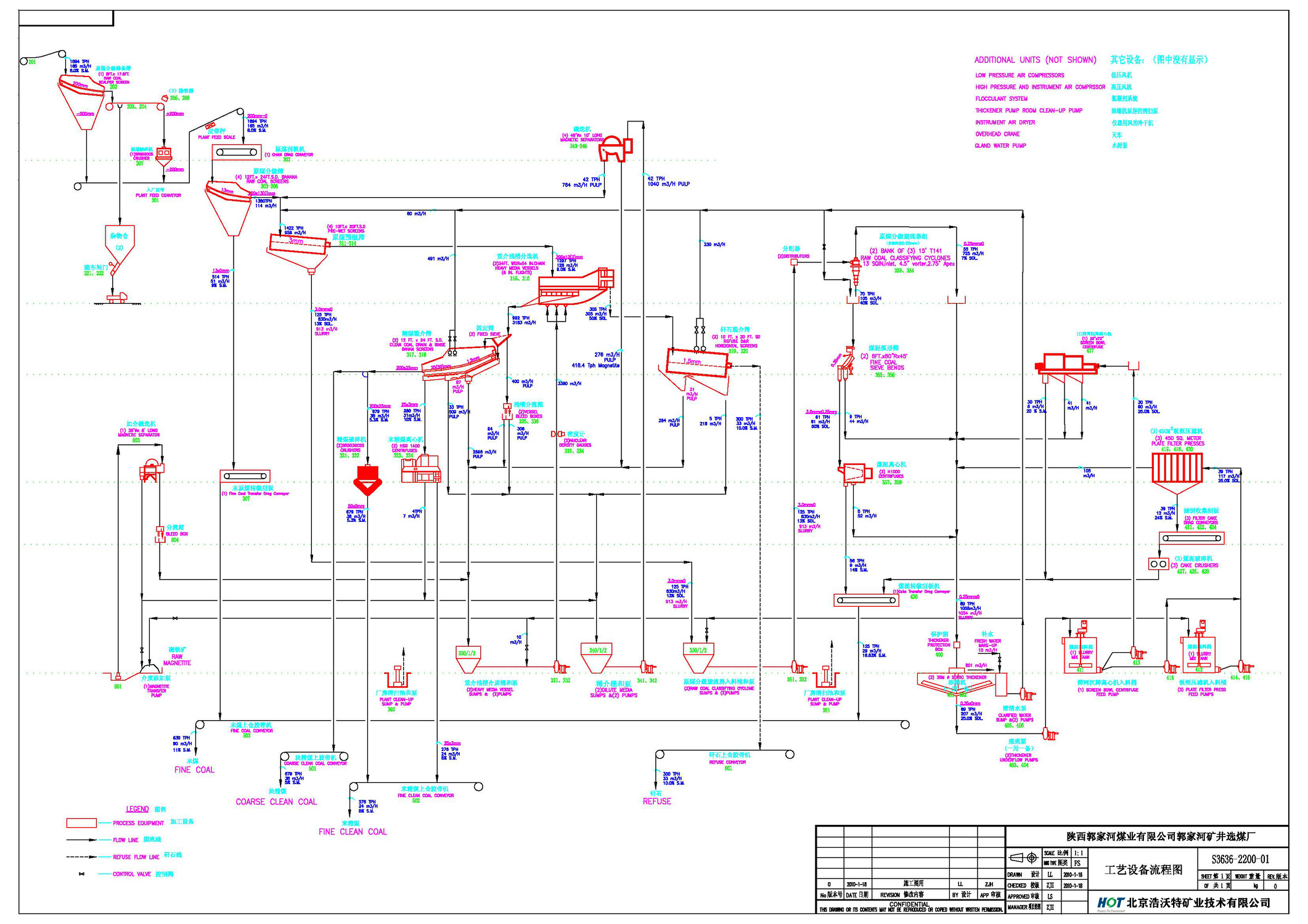 1-coalwashing-flow-case-study-HOT-mining-Tech