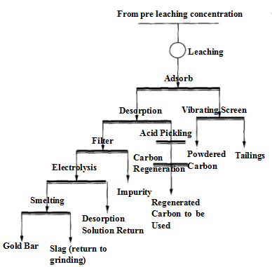 The_Raw_Mineral_Processing_Flow_Chart