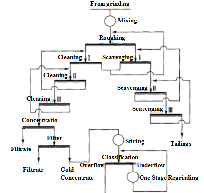 The_Raw_Mineral_Processing_Flow_Chart01