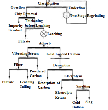 The_Raw_Mineral_Processing_Flow_Chart02