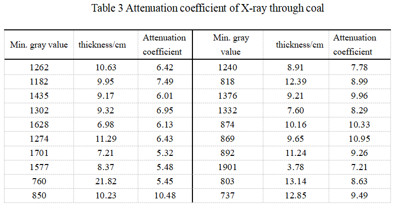 x-ray-image-gray-value-coal-separatior-xrt-HOT-Mining-6