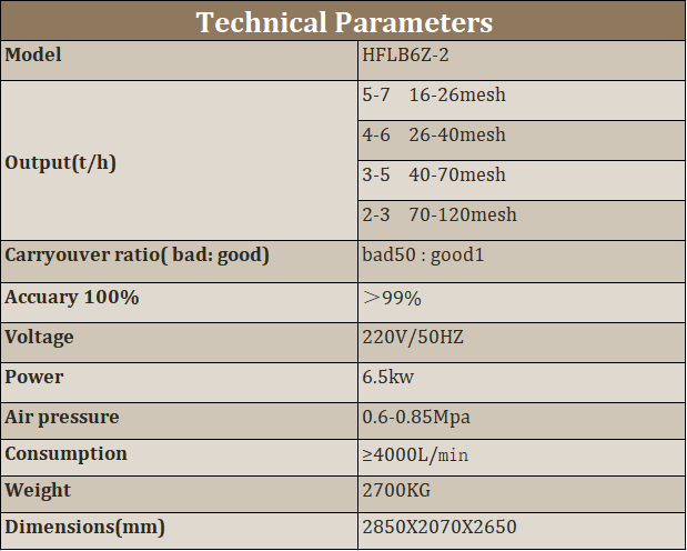technical parameters of hflb6z-2 double layer ore powder color sorter