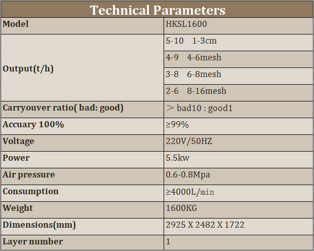 parameters of single layer ore color sorter for small particle ore