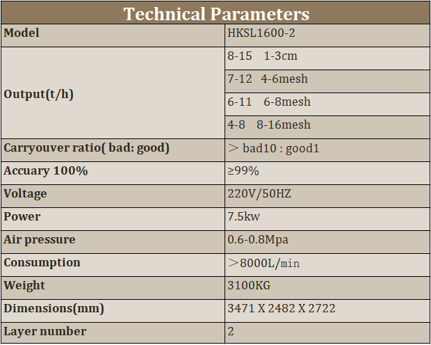 technical parameters of HKSL1600-2 Double Layer Crawler Color Sorter for Small Particle Ore