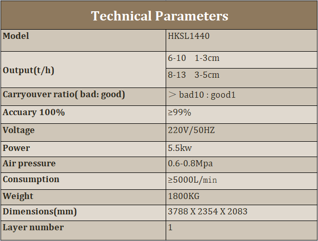 Parameters of HSKL1440 Single Layer Crawler Color Sorter for Wet Sorting of Granular Ore