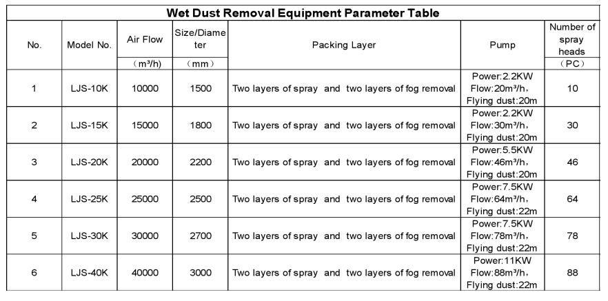 wet- dust- collector- table-