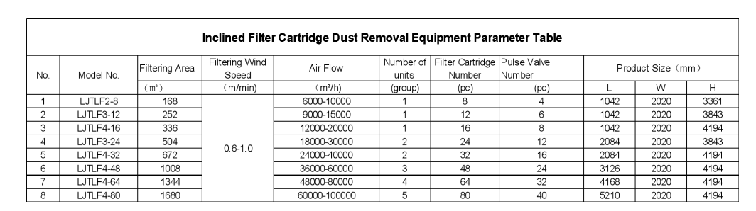 inclined filter parameters