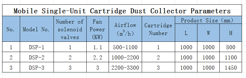 DSP Parameters