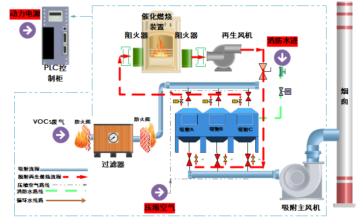 RCO 原理图