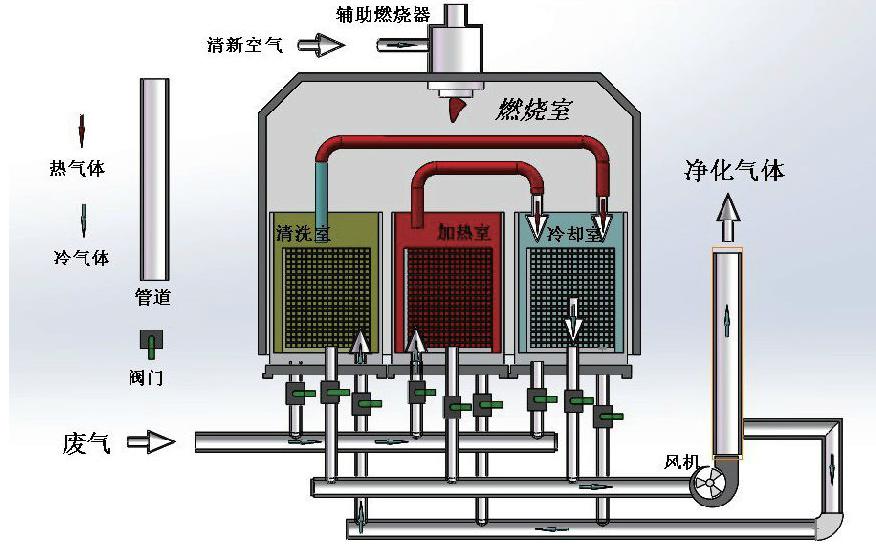 RTO-原理