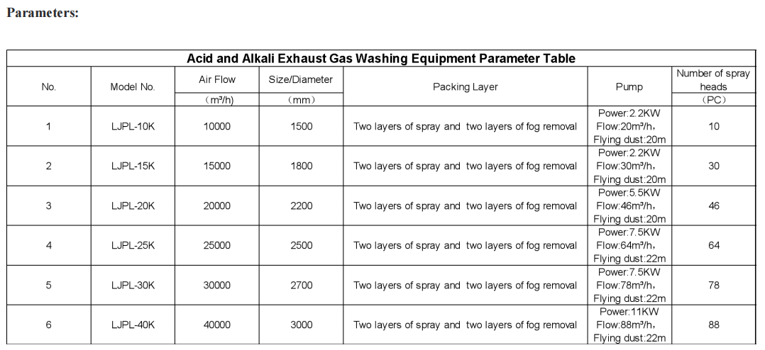 gas scrubber