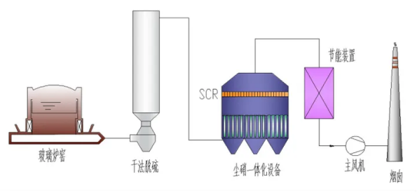 原理1